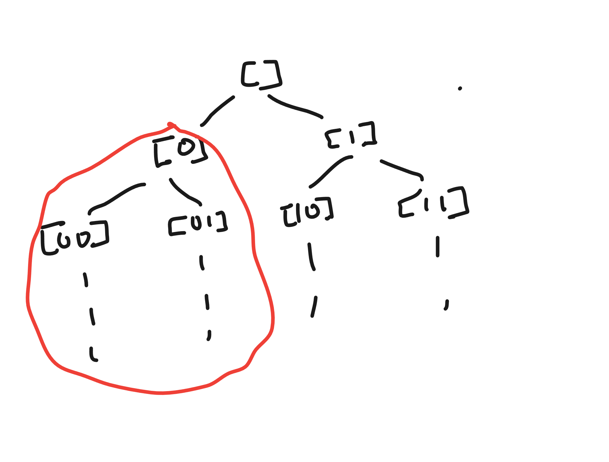 Cylinder Set