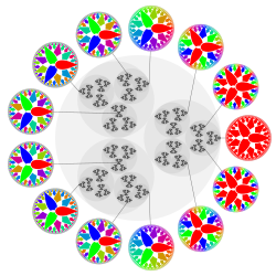 p-adic number