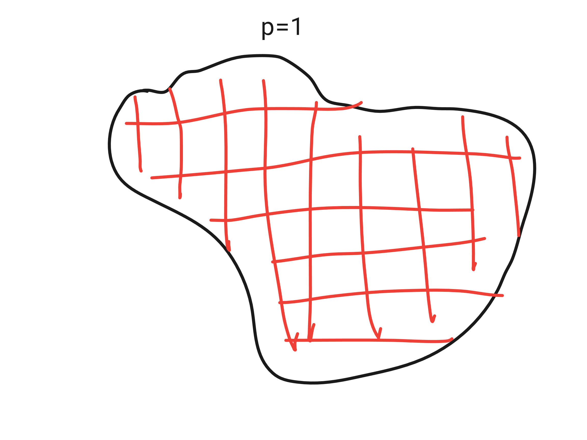 Geometric Intuition