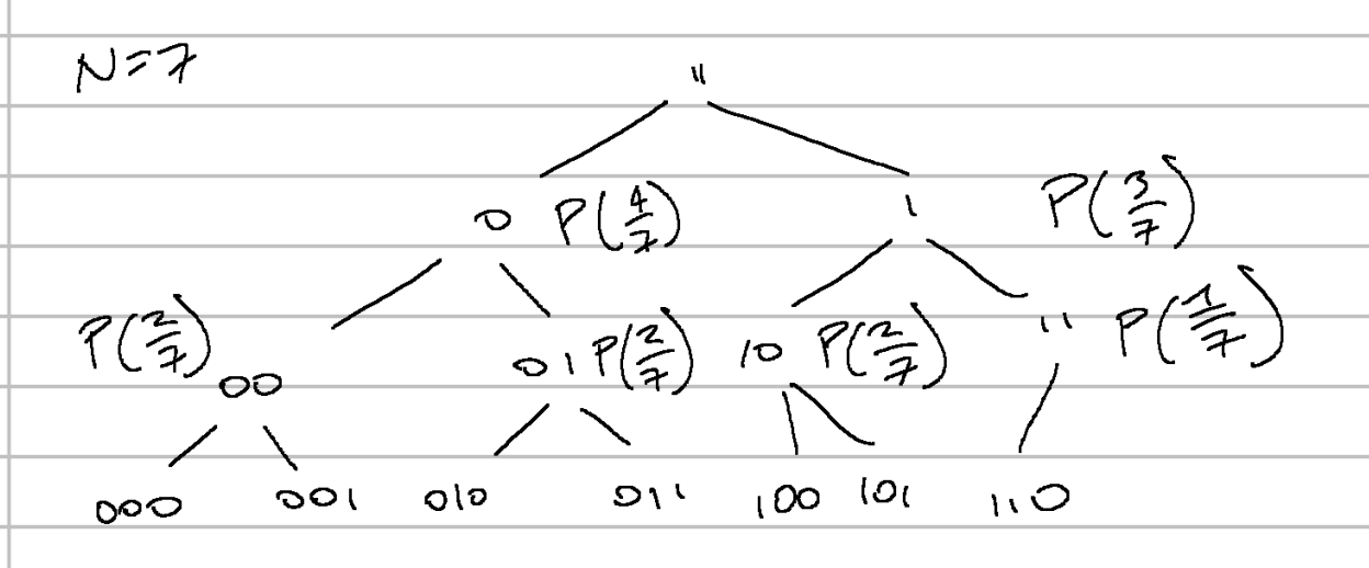 Binary tree